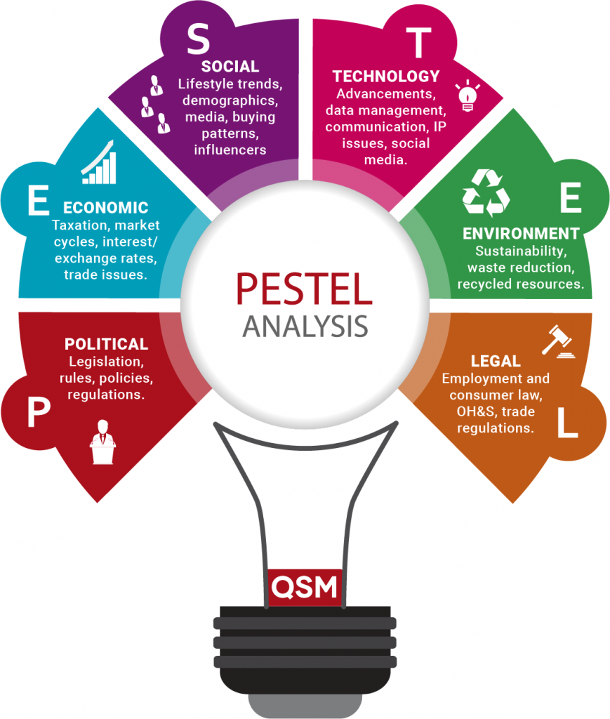 PESTEL_Analysis_for_External_Context_Analysis_Context_Managemen_System_Planning