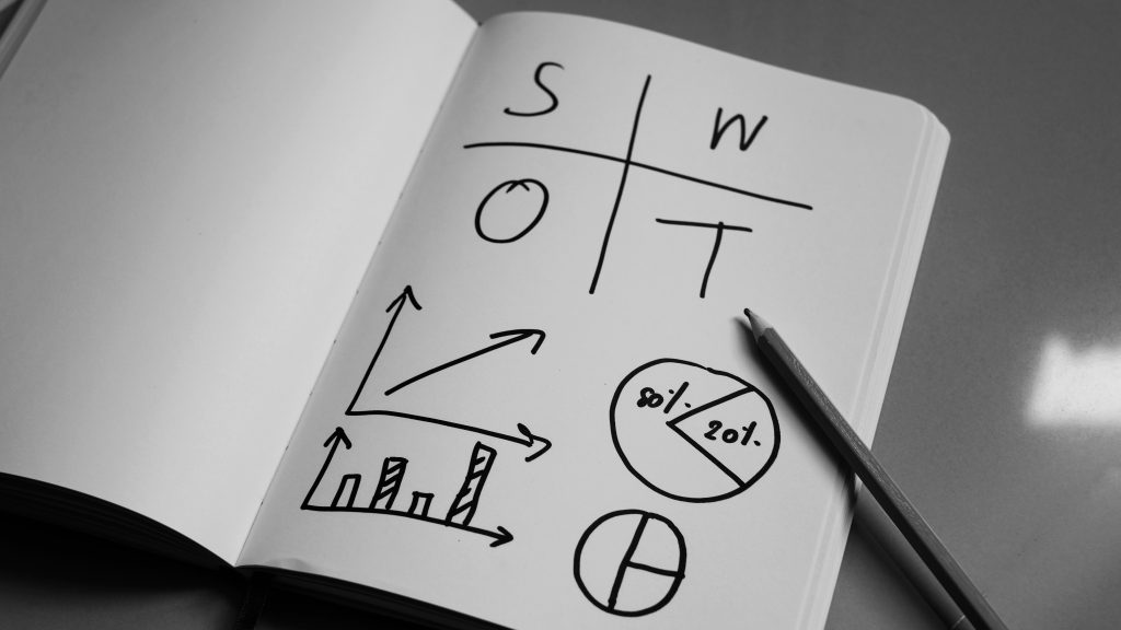 SWOT Analysis for Defining Context of the Organization